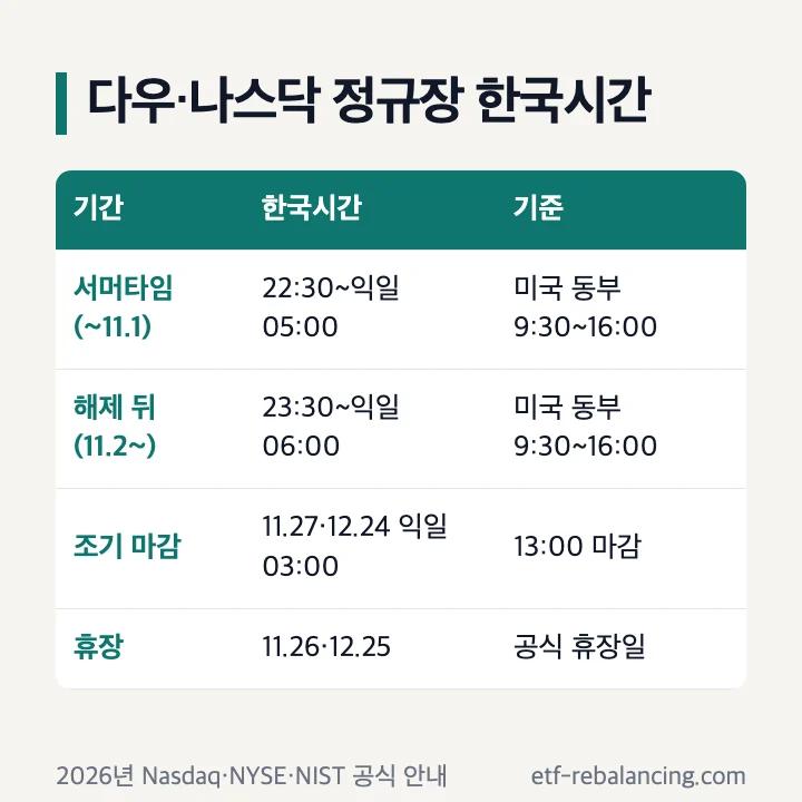 다우 나스닥 정규장 한국시간과 휴장일