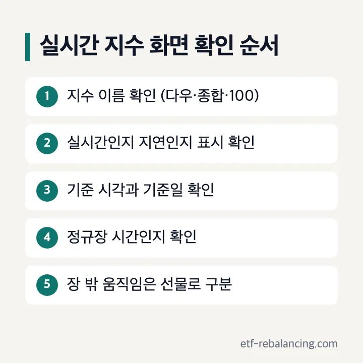 다우 나스닥 실시간 지수 화면 확인 순서