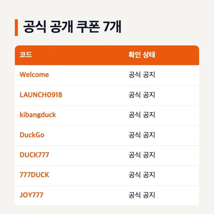 후더덕 서바이벌 공식 쿠폰 7개 목록