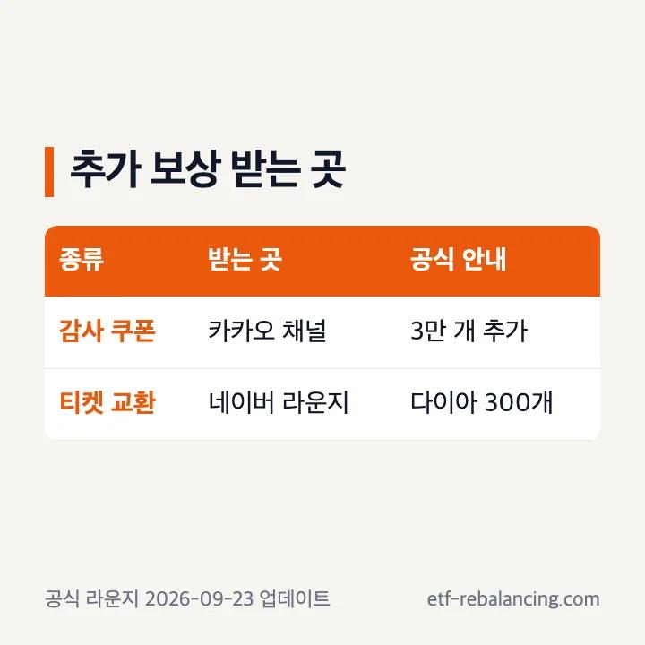 공개 코드와 카카오 채널 쿠폰과 라운지 티켓 보상 비교