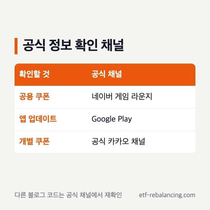 후더덕 서바이벌 공식 정보 확인 채널