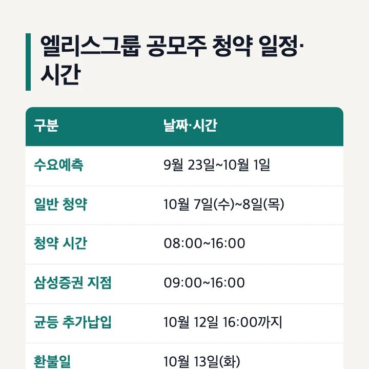 엘리스그룹 공모주 청약 일정과 시간: 수요예측 9월 23일~10월 1일, 일반 청약 10월 7~8일 08:00~16:00, 삼성증권 지점 09:00~16:00, 균등 추가납입 10월 12일 16:00, 환불일 10월 13일, 상장 예정일 10월 20일