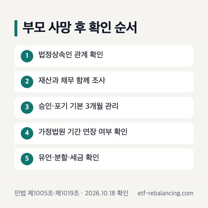 부모 사망 후 재산 상속과 기본 3개월 및 기간 연장 확인 절차