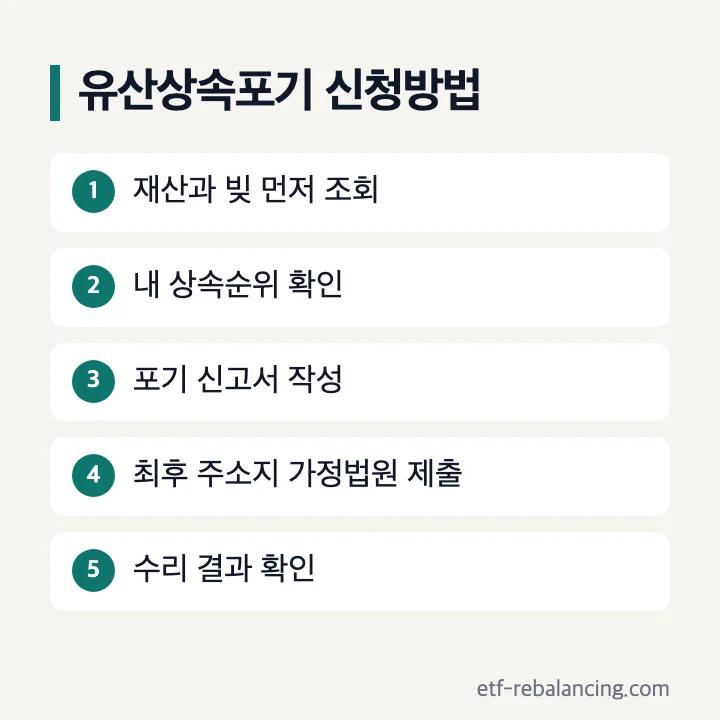 유산상속포기 신청방법 다섯 단계