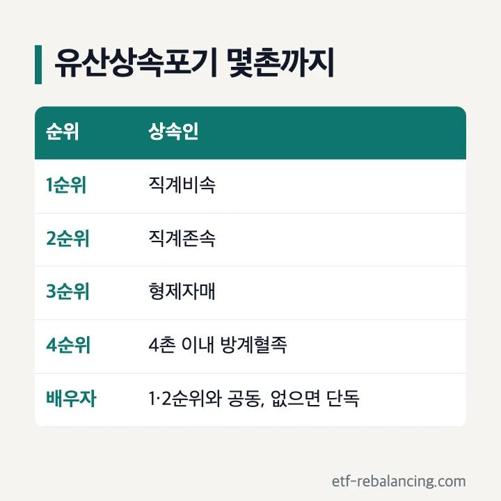 유산상속포기 몇촌까지 상속순위