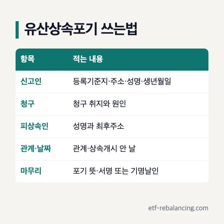 유산상속포기 쓰는법 신고서 기재 항목
