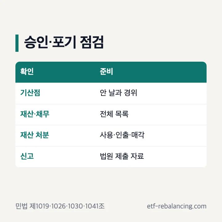 상속포기와 한정승인 상담 자료 비교