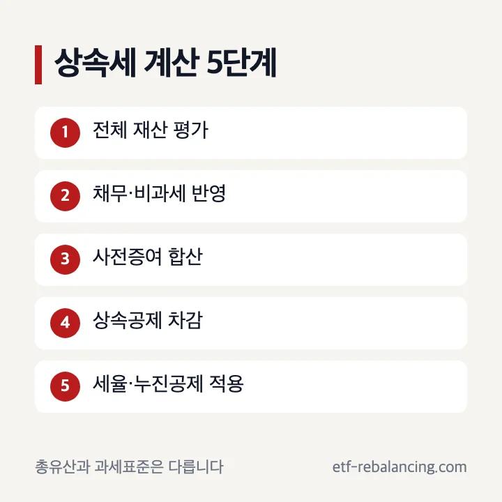 유산 상속 세금 계산법 다섯 단계