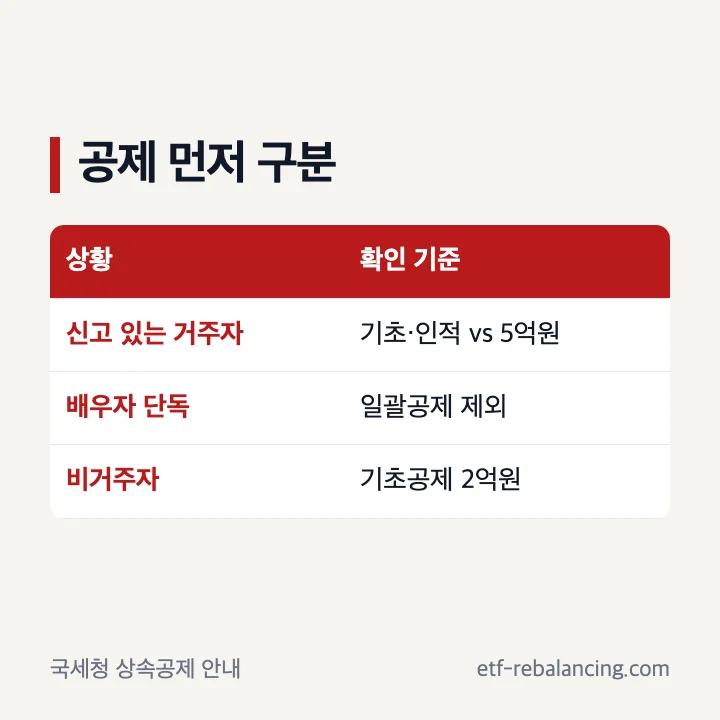 유산 상속세 면제와 공제를 구분하는 기준