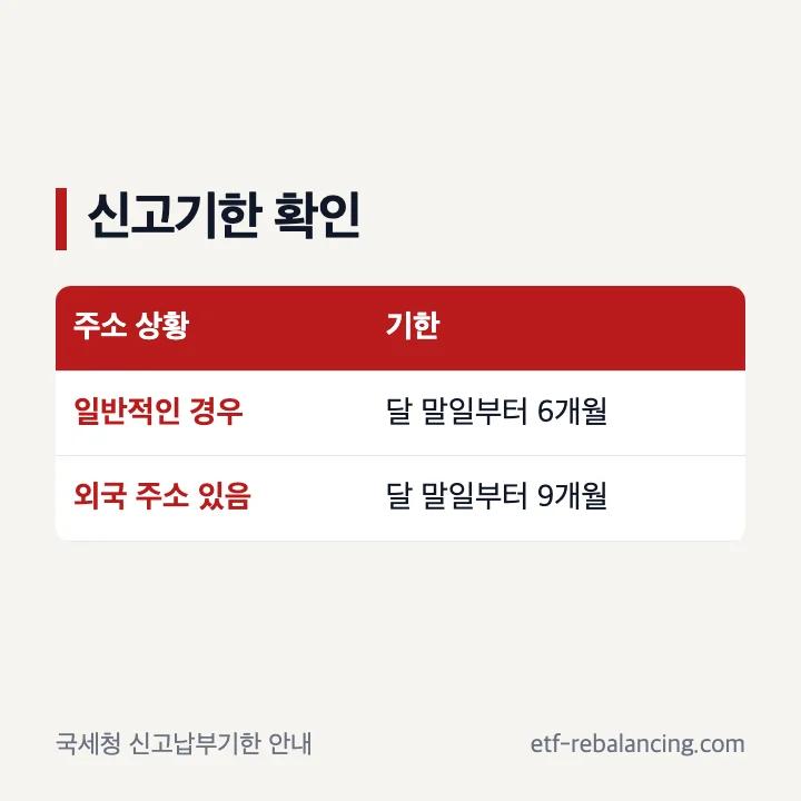 유산 상속 세금 신고기한과 제출서류 확인 목록