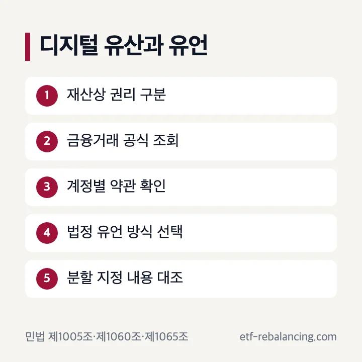 디지털 유산과 유언장 확인 순서