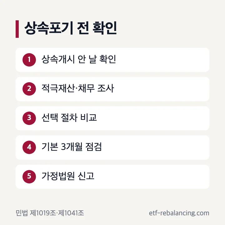 유산상속포기 기간과 법원 신고 확인
