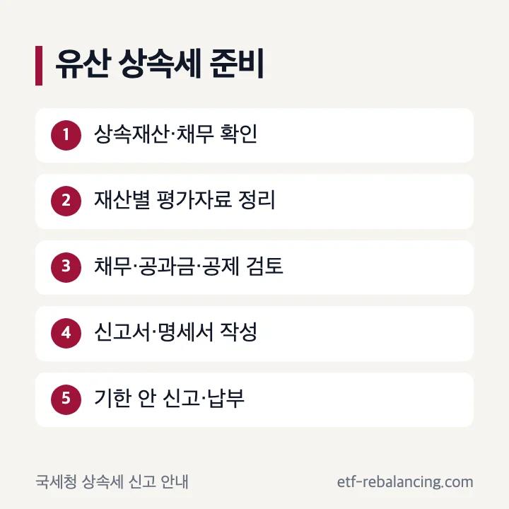 유산 상속세 계산 흐름과 신고기한