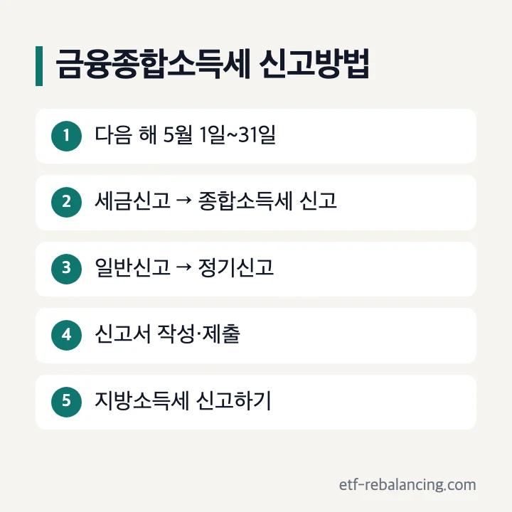 금융종합소득세 신고방법: 다음 해 5월 1일~31일, 세금신고 → 종합소득세 신고 → 일반신고 → 정기신고 → 신고서 작성·제출 → 지방소득세 신고하기