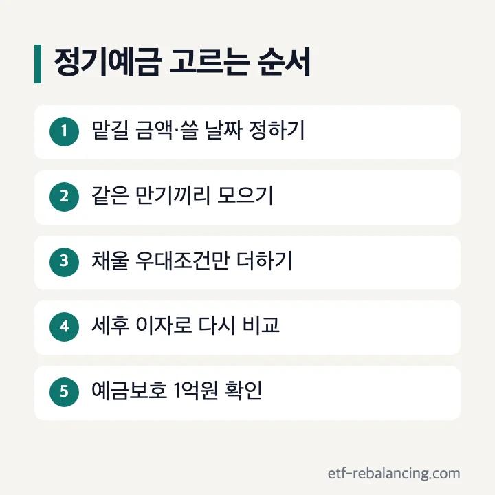정기예금 고르는 순서 다섯 단계