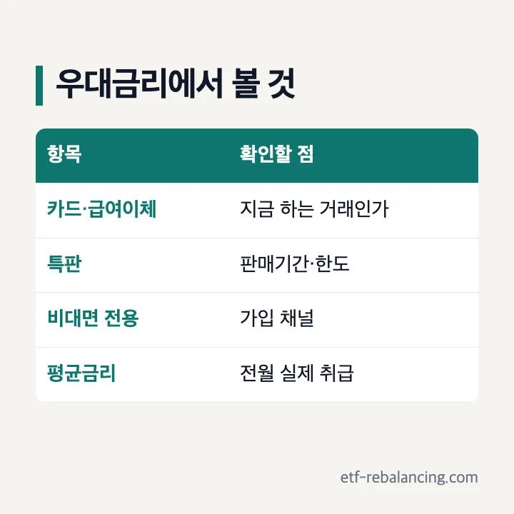 정기예금 우대금리와 특판에서 확인할 항목