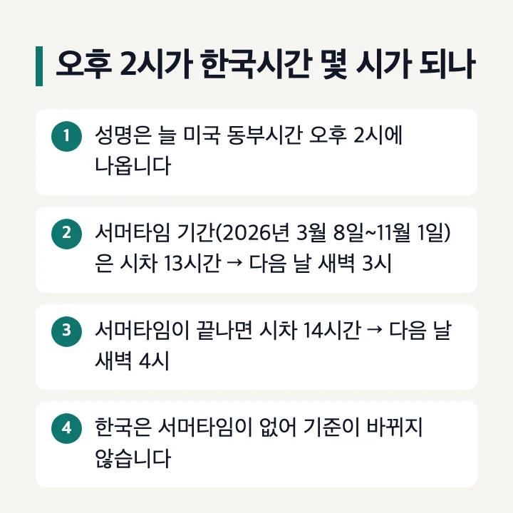 미국 동부시간 오후 2시를 한국시간으로 바꾸는 순서와 서머타임에 따른 3시·4시 차이