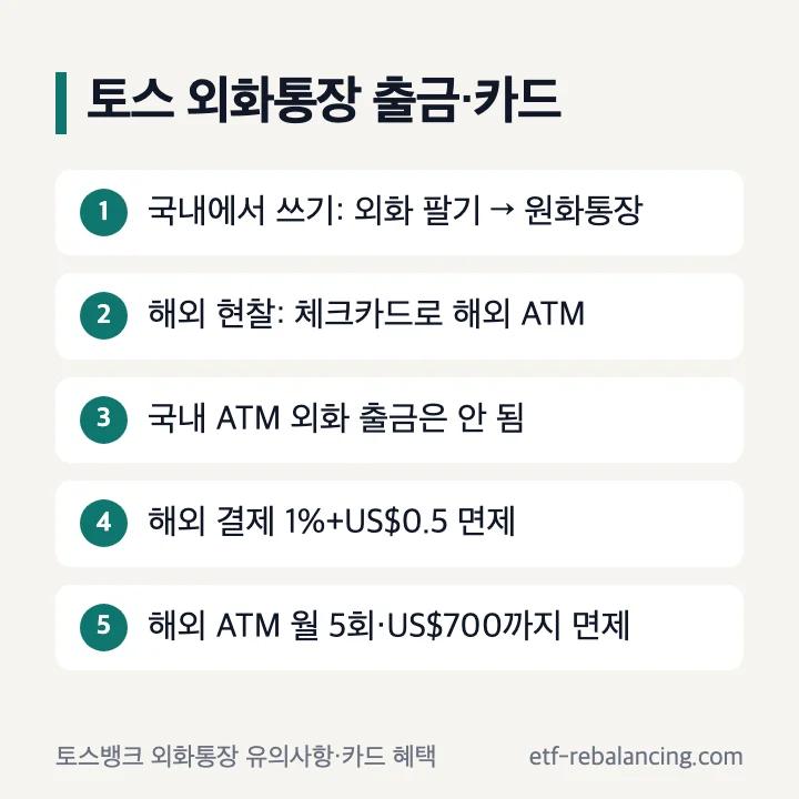 토스 외화통장 출금·카드: 원화로 팔기, 해외 ATM 인출, 국내 ATM 출금 불가, 해외 결제 1%+US$0.5 면제, 해외 ATM 월 5회·US$700까지 면제