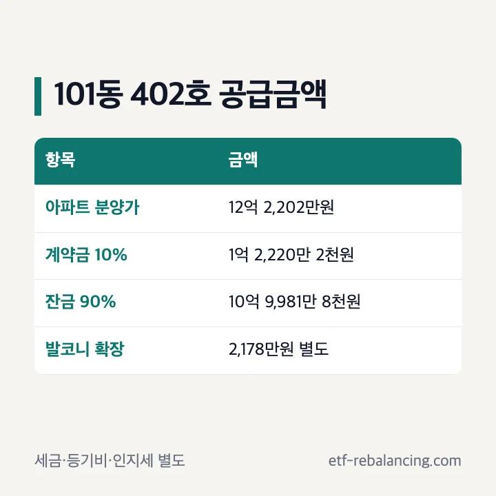 101동 402호 분양가, 계약금, 잔금, 발코니 비용