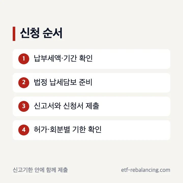 증여세 신고와 연부연납 신청서 제출 순서