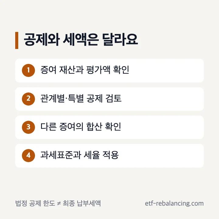 증여 재산과 공제 한도를 구분하는 세금 검토 순서