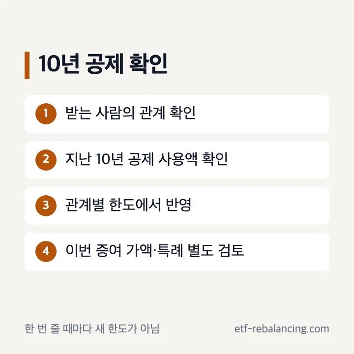 이전 10년 공제 사용액과 이번 증여 공제 가능액 확인 순서