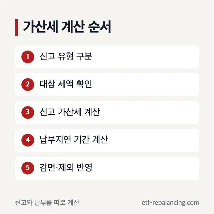 증여세 가산세 계산 방법 세 단계