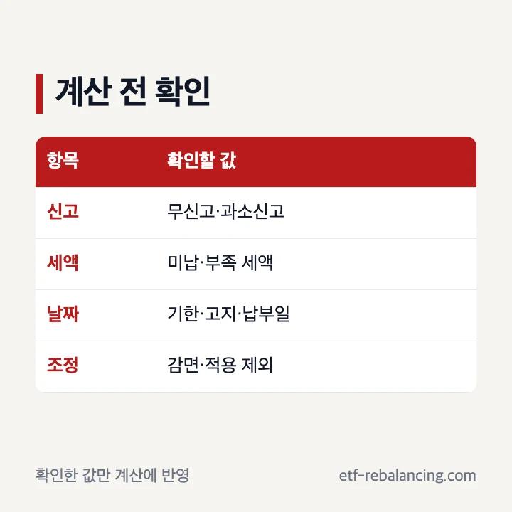 증여세 가산세 계산 전 확인사항