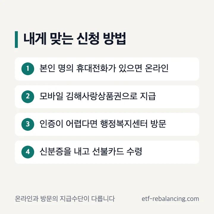 김해 지원금 온라인과 방문 신청 방법 비교