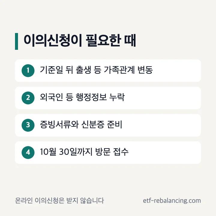김해 지원금 이의신청 사유와 처리 절차