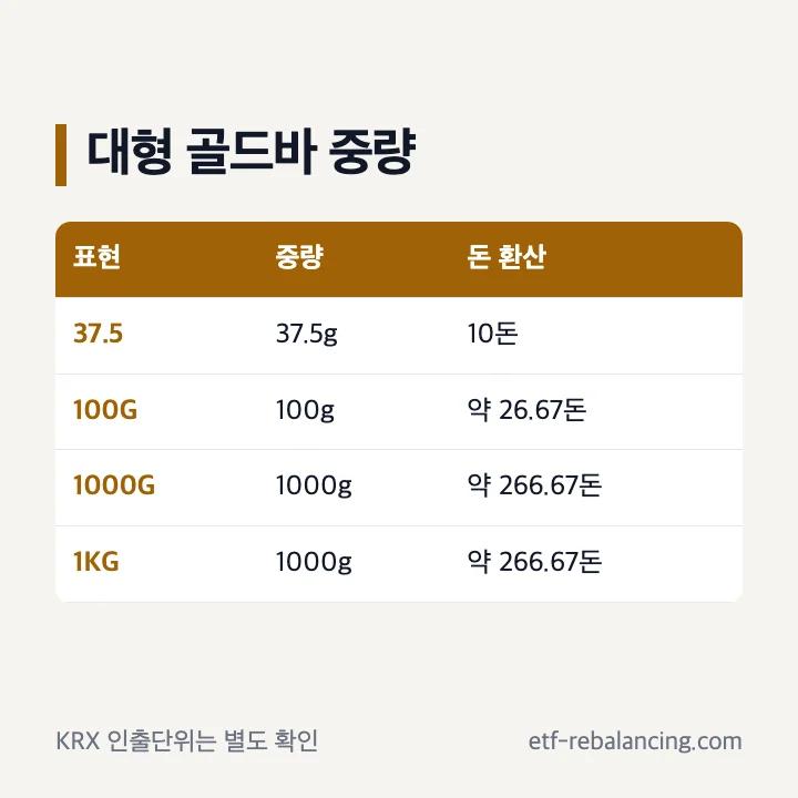 37.5g 100g 1000g 1kg 골드바 중량 비교
