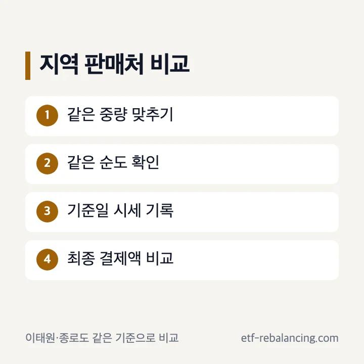 이태원 종로 골드바 판매처 비교 체크리스트