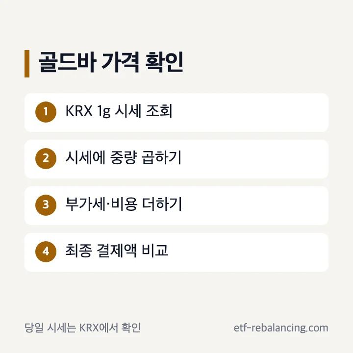 골드바 가격을 KRX 1g 시세와 실물 최종가로 나누는 순서