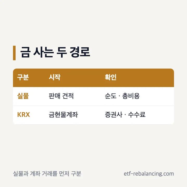 실물 순금 구매와 KRX 금시장 계좌 비교