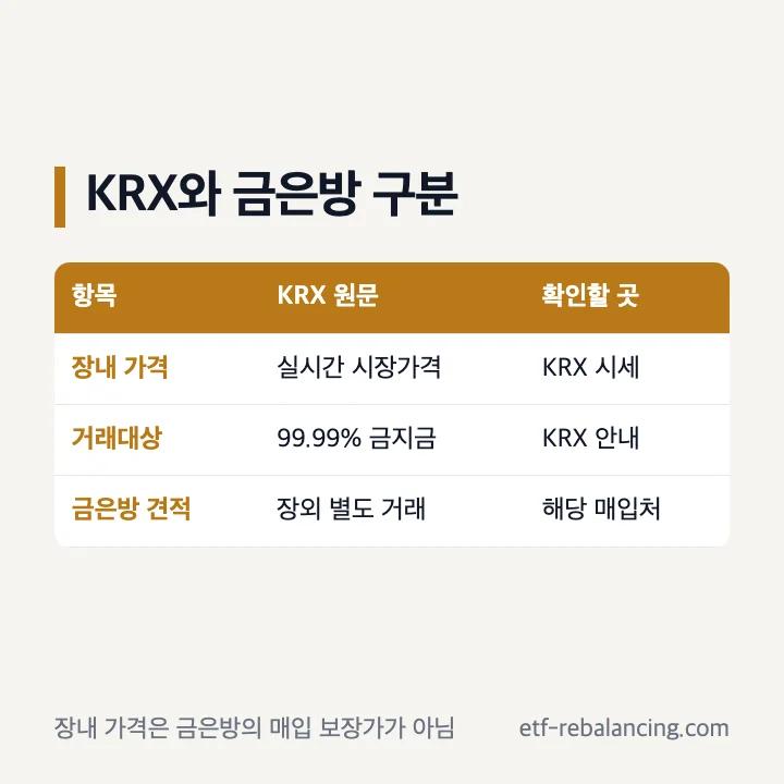 금 매입 가격 견적 비교 항목