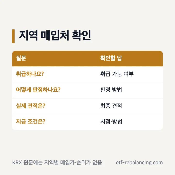 지역별 금 매입처 견적을 같은 기준으로 비교하는 표