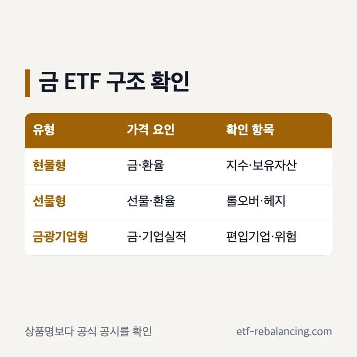 금 ETF 현물 선물 금광기업 비교 항목
