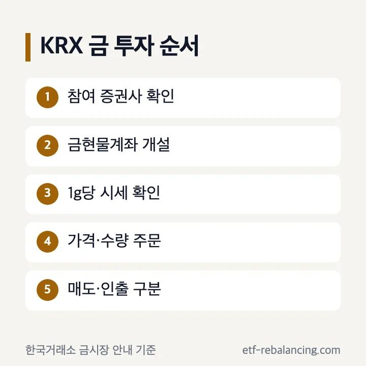 KRX 금 투자 방법 계좌 개설 주문 순서