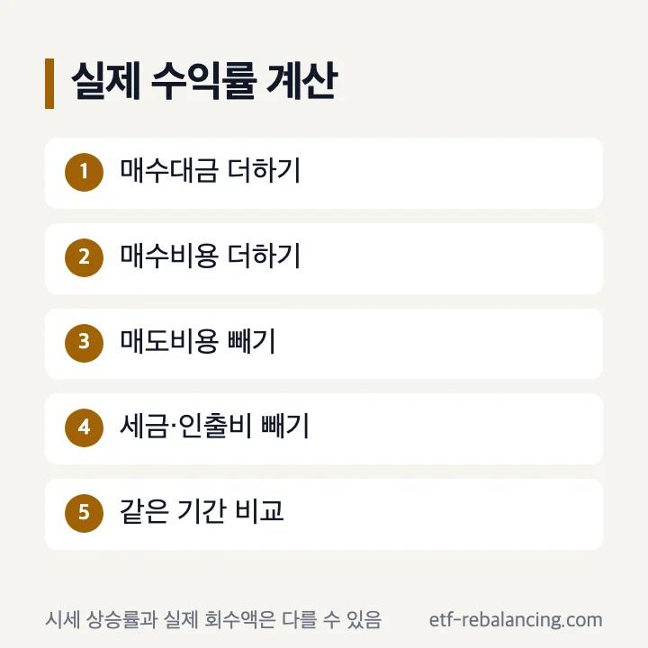 금투자수익률 실제 회수액 계산 순서