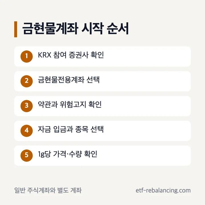 KRX 금현물계좌 개설과 주문 순서