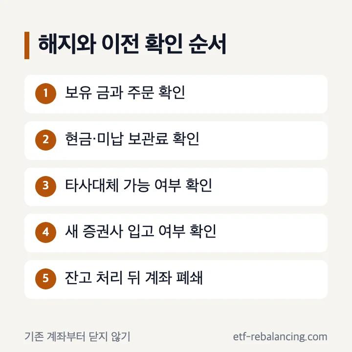 금현물계좌 해지와 이전 확인 순서