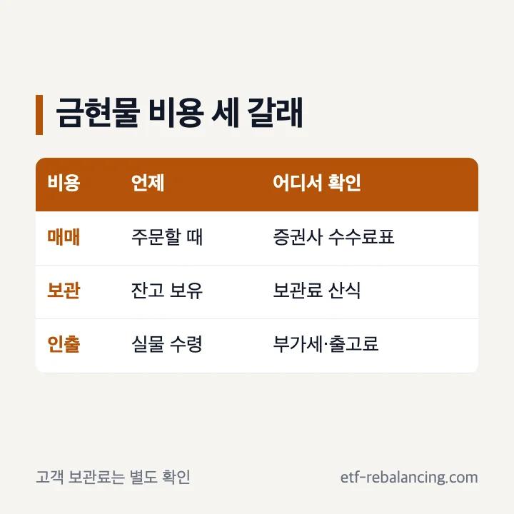 금현물계좌 매매 보관 출고 비용 구분