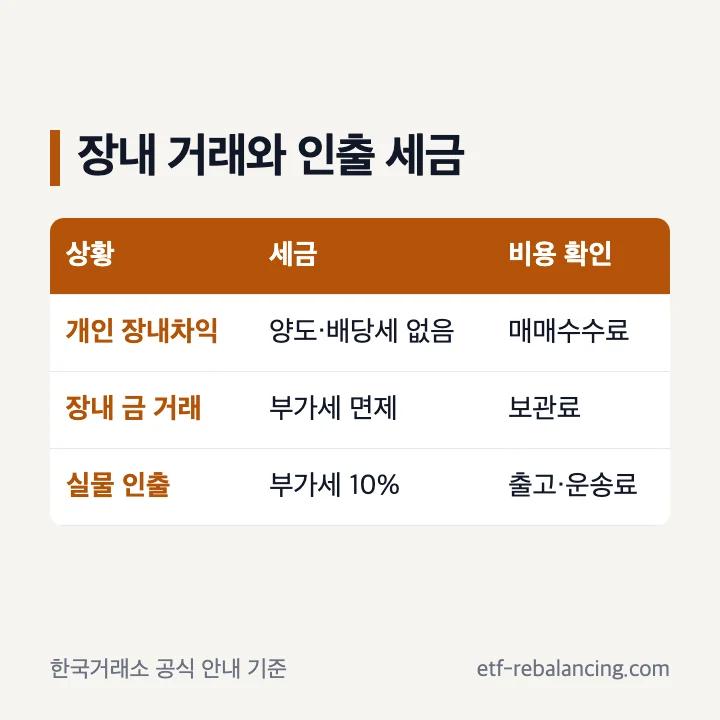 KRX 금현물 장내거래 비과세와 실물 인출 세금 구분