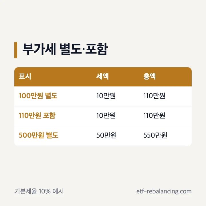 금 부가세 별도와 포함 가격 계산 예시