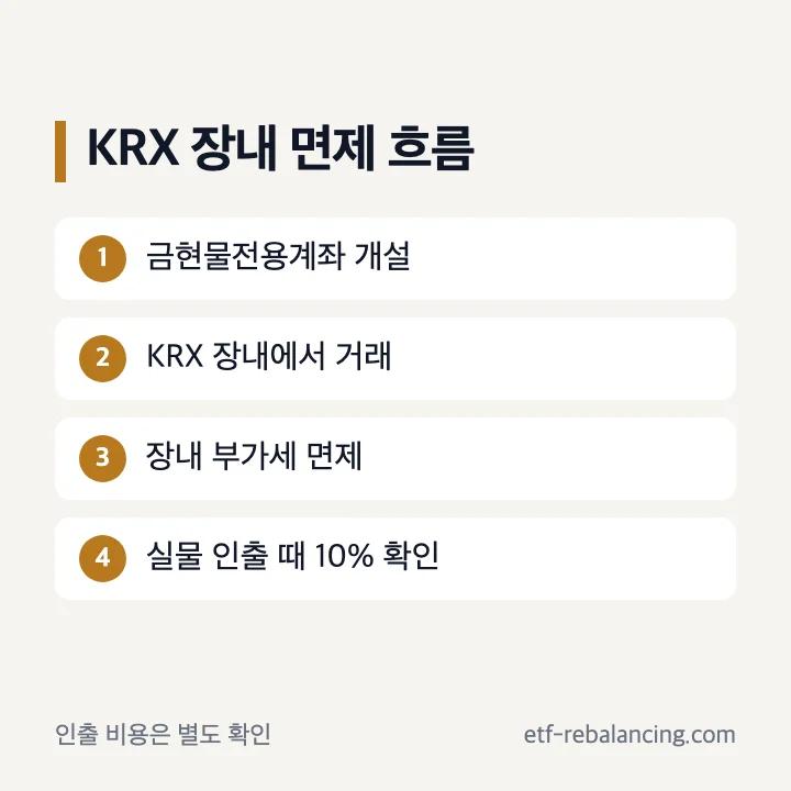 KRX 금시장 장내 면제와 실물 인출 과세 흐름