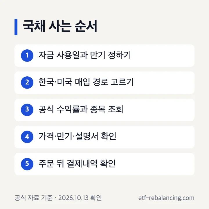 국채 매수의 보유기간 계좌 조회 종목 설명서 주문 결제 순서