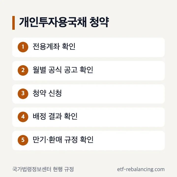 개인투자용국채 전용계좌 월별 공고 청약 배정 확인 순서