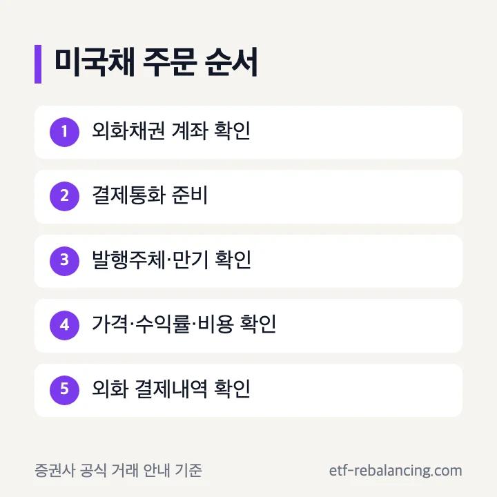 미국채 외화채권 계좌 결제통화 종목 설명서 주문 순서