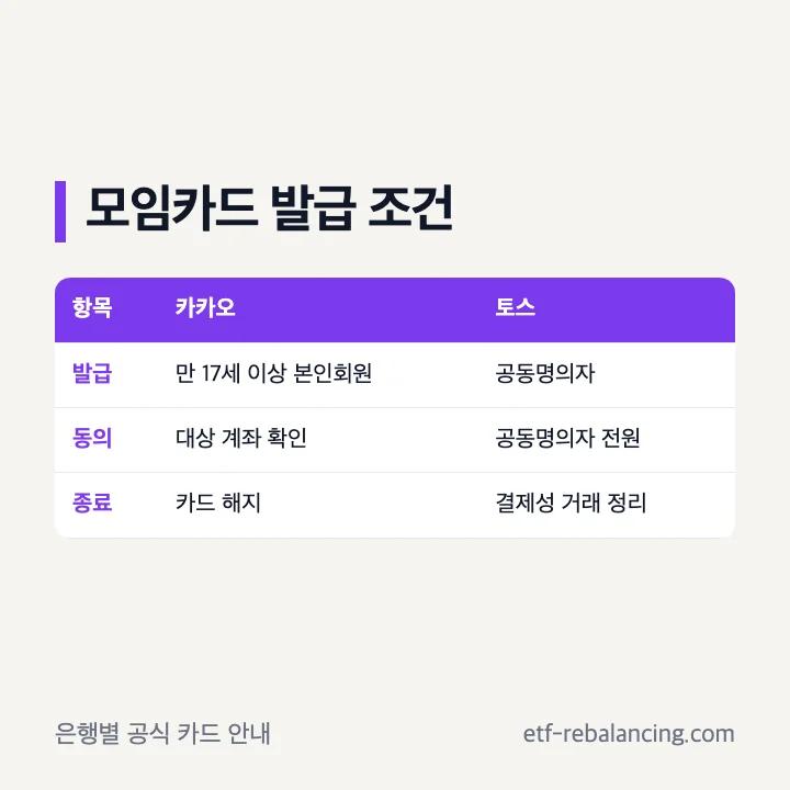 카카오 토스 모임통장 카드 발급 권한 비교