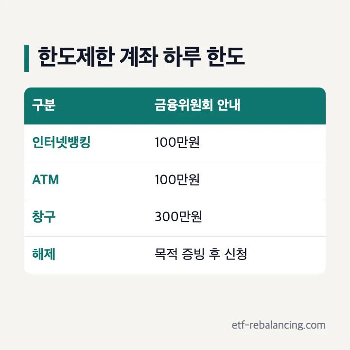 광주은행 파킹통장 한도제한 계좌 하루 한도